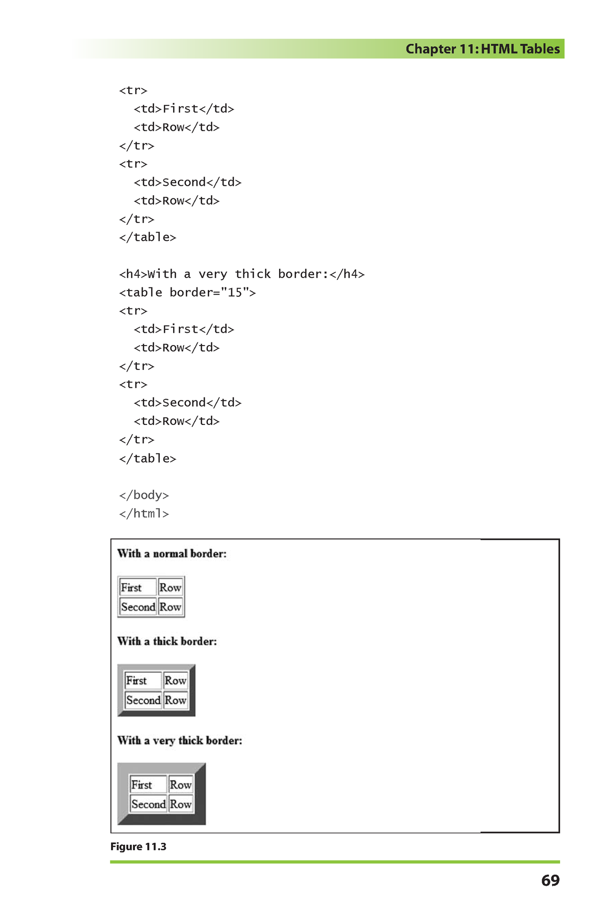 Learn HTML And CSS With W3schools - Chapter 11: HtML Tables First Row ...