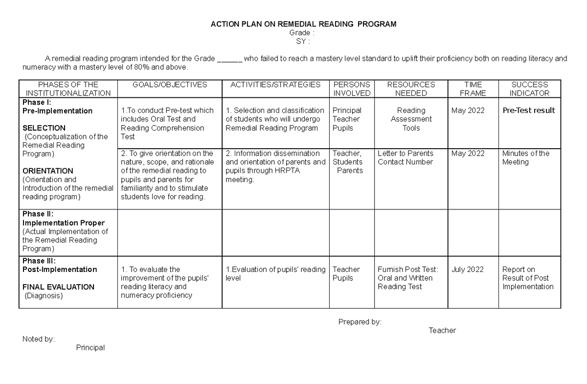 Action Plan Remedial Readingprogram Blank Action Plan On Remedial