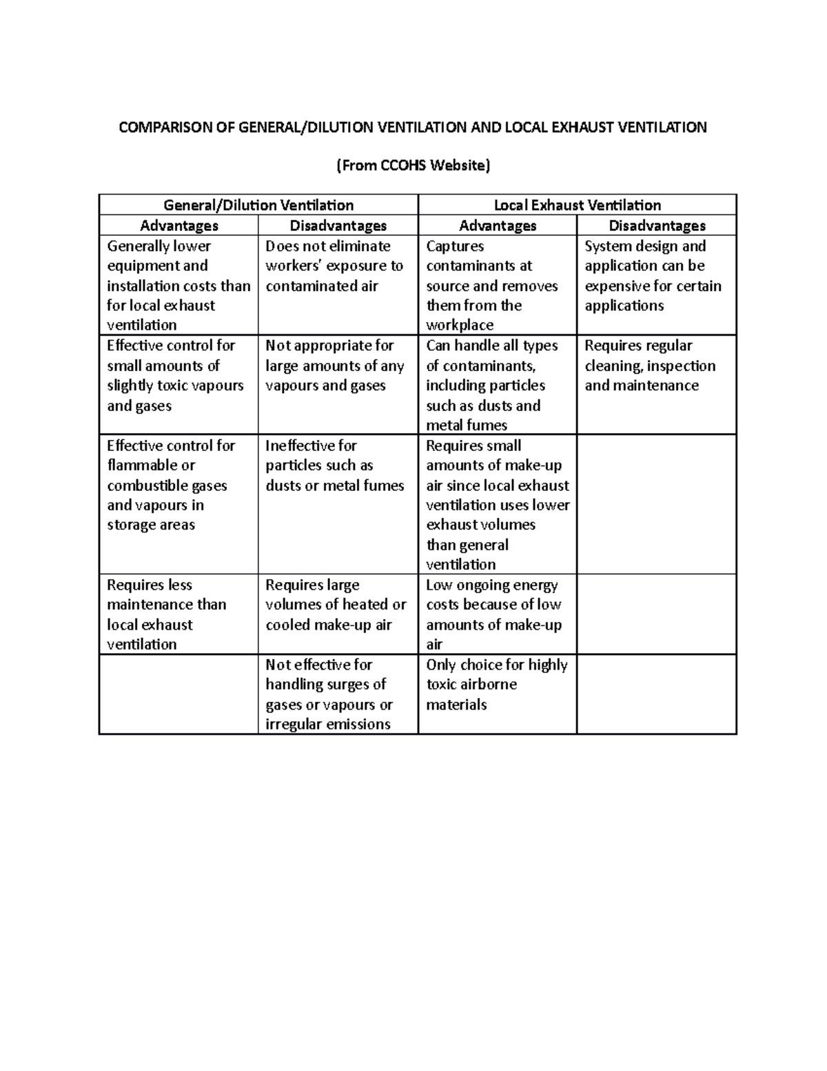 General and Local Ventilation Handout COMPARISON OF GENERAL/DILUTION