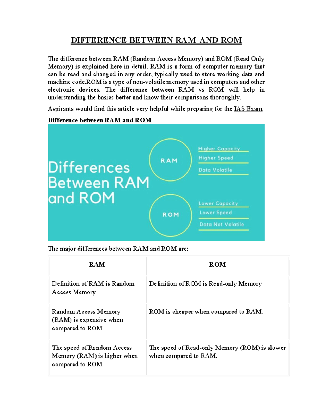 RAM vs ROM - Difference and Comparison