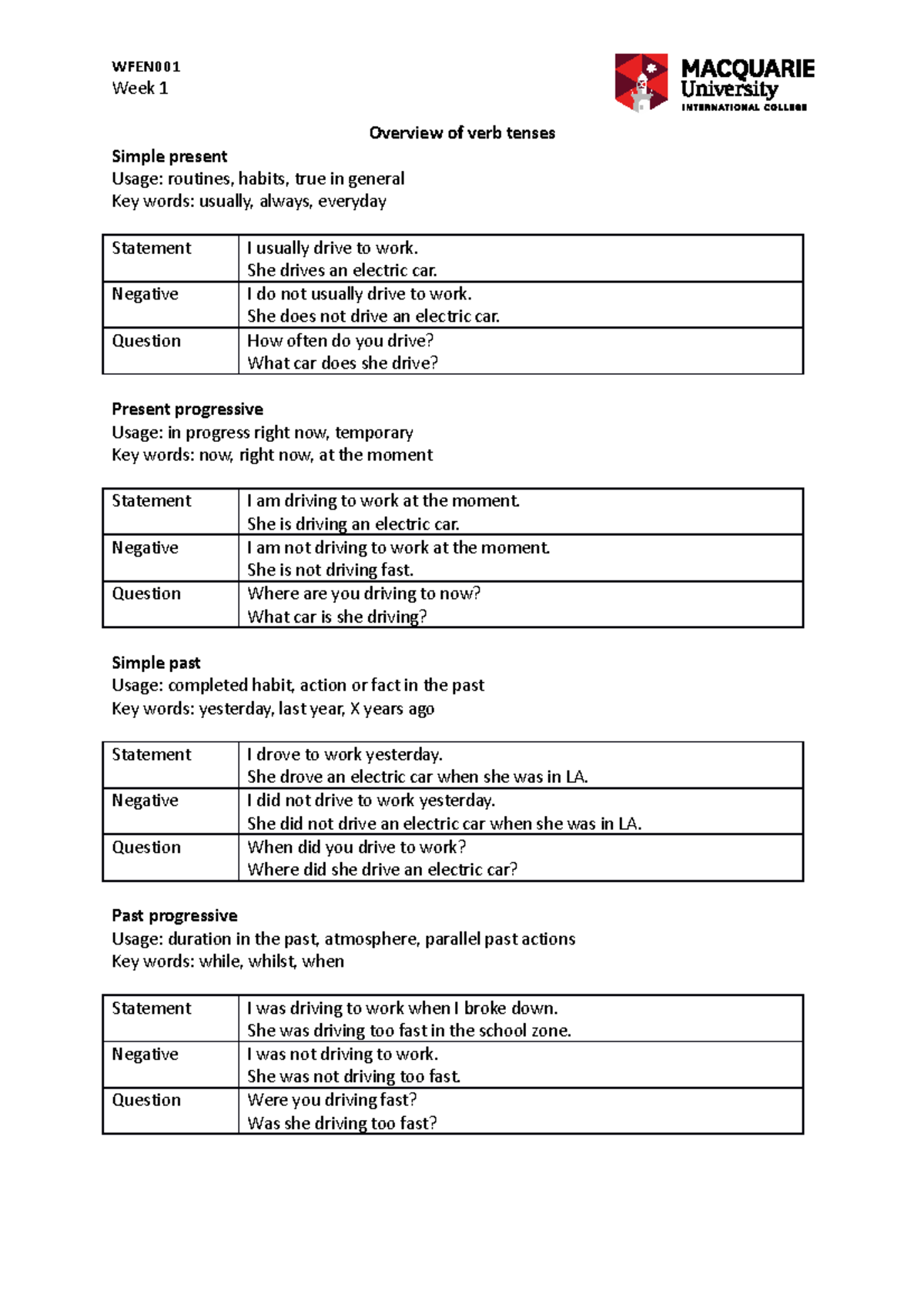 W1 L1 Overview of verb tenses - WFEN Week 1 Overview of verb tenses ...