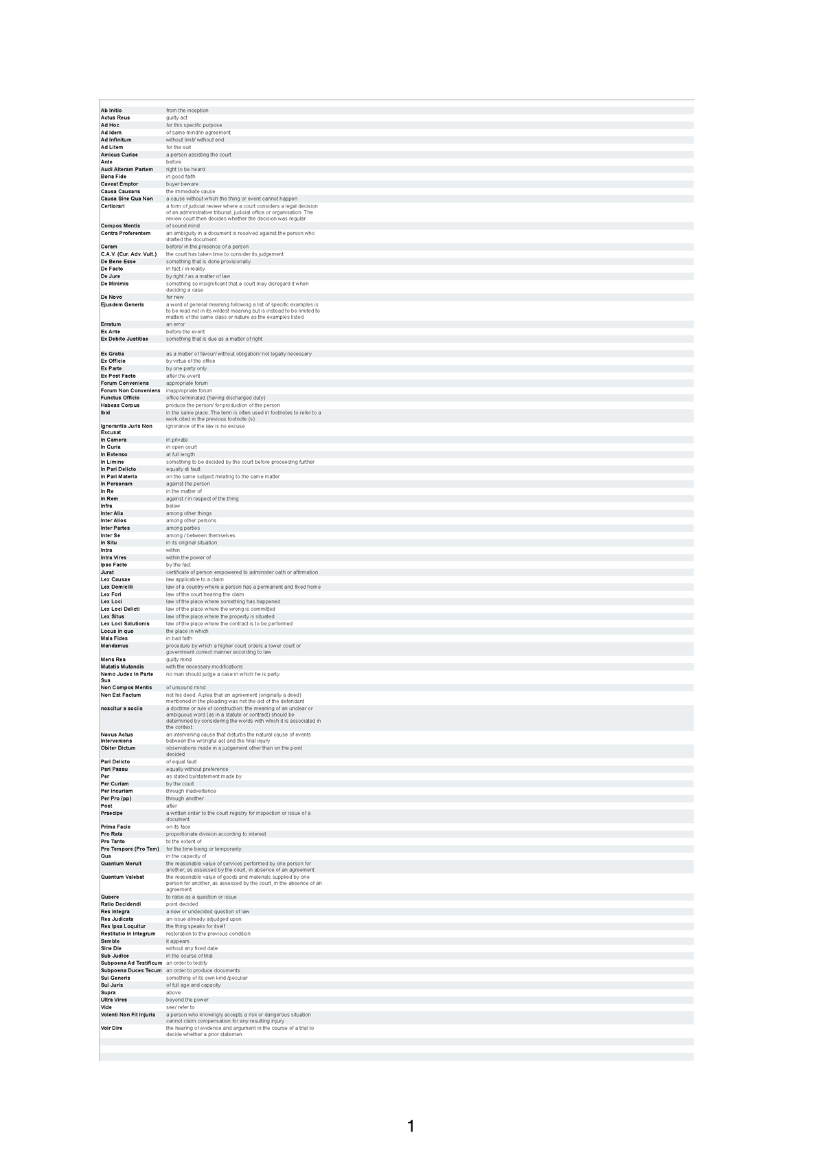 legal-latin-terms-laws0013-studocu