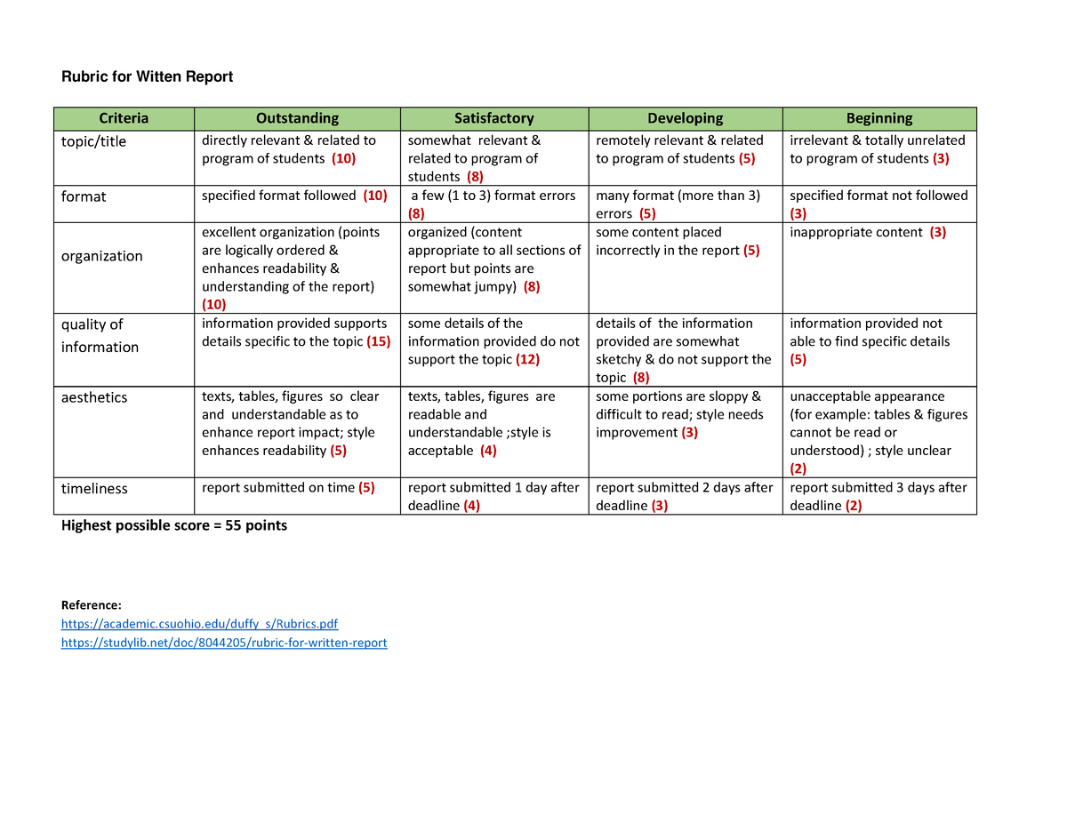 Rubrics For Written Report And Actual Presentation And Reporting 2 Rubric