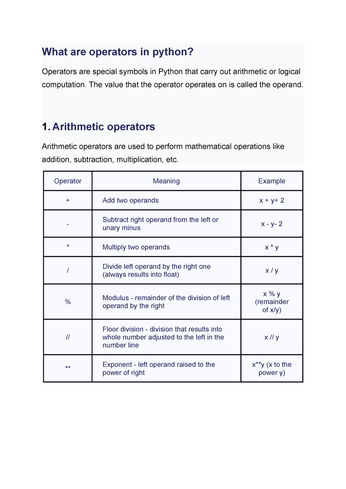 Operators In Python What Are Operators In Python Operators Are Special Symbols In Python That 1633