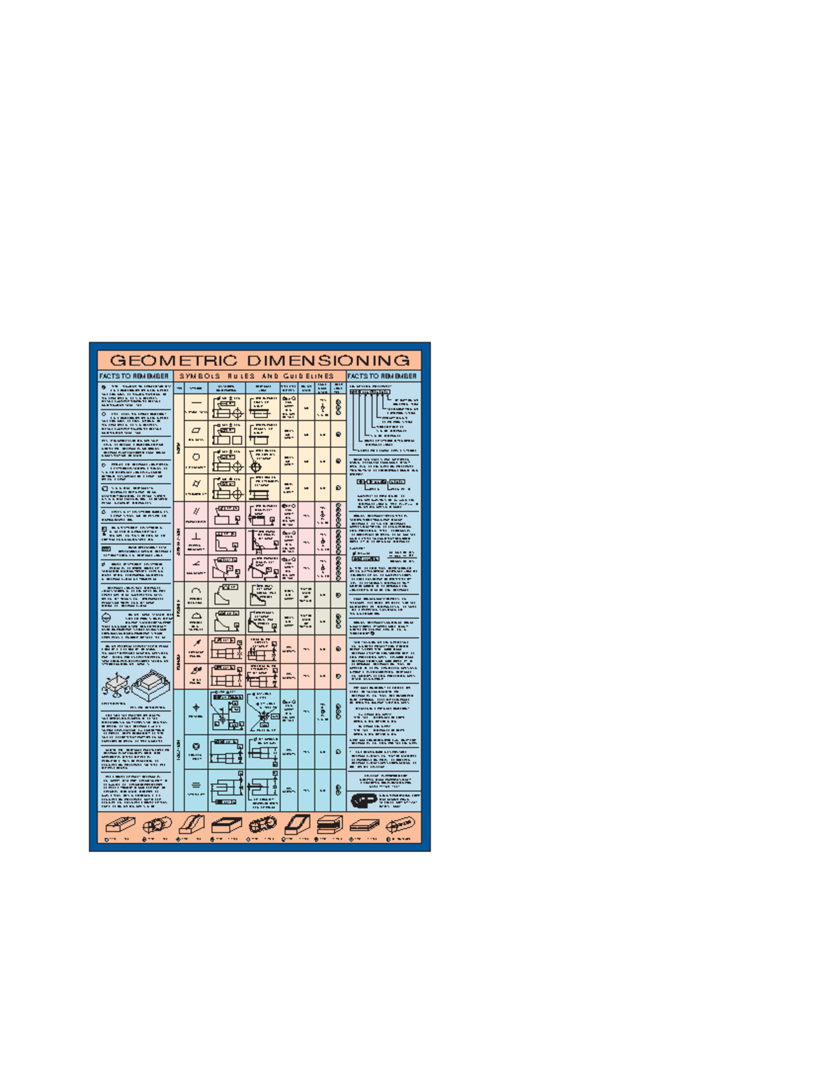 Geometric Dimensioning Cheat Sheet - GEOMETRIC DIMENSIONING M L P ST F ...