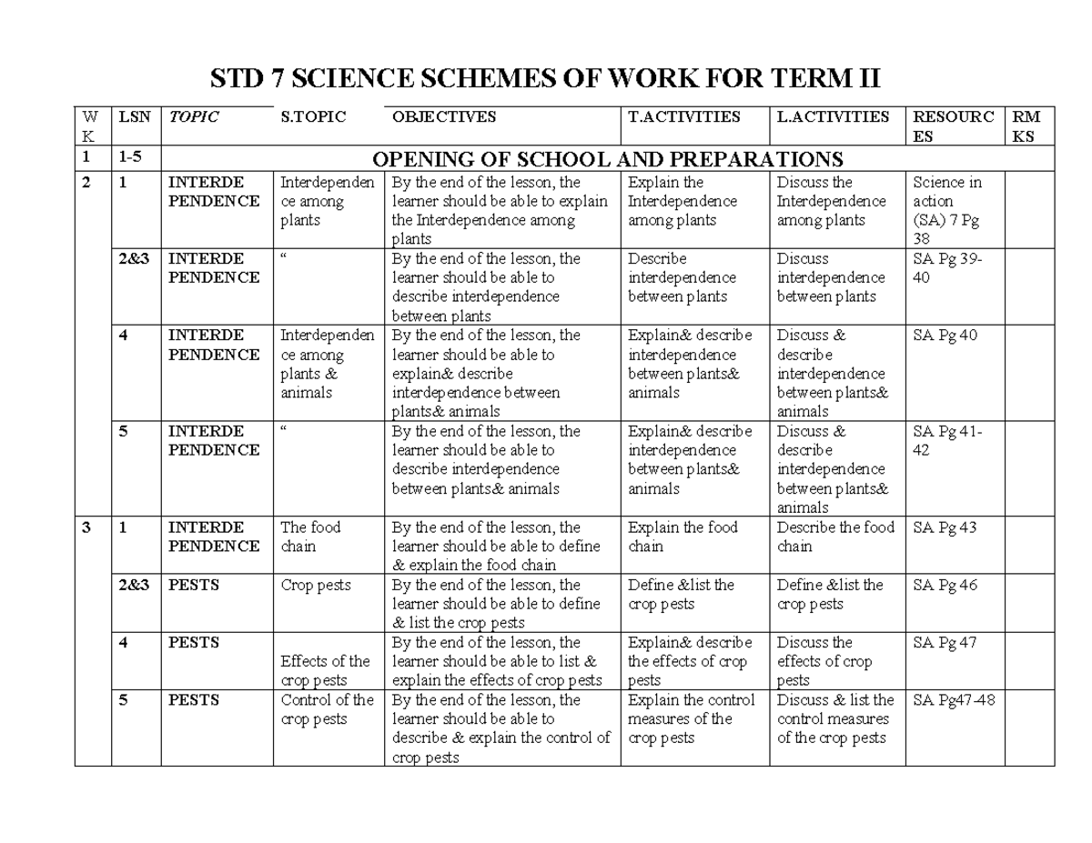 Std 7 Science Std 7 Science Schemes Of Work For Term Ii W K Lsn Topic S Objectives T L Resourc