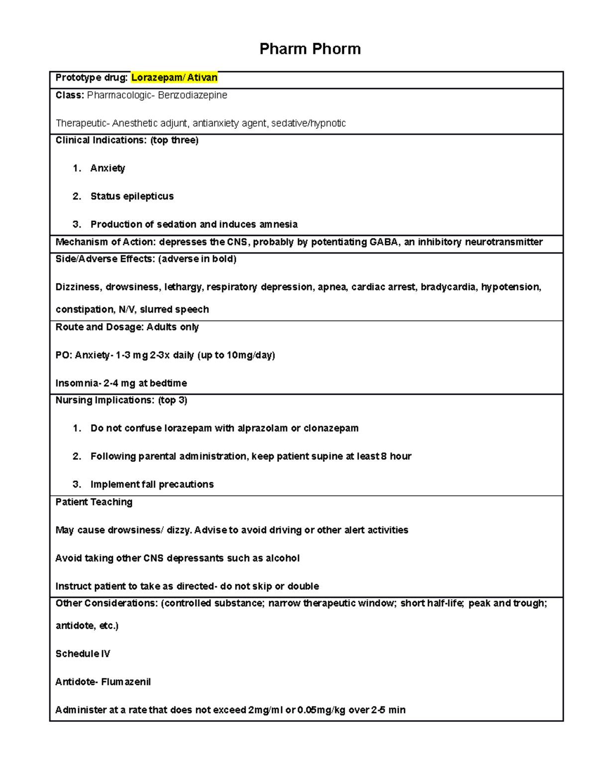 Ativan medication card - Pharm Phorm Prototype drug: Lorazepam/ Ativan ...