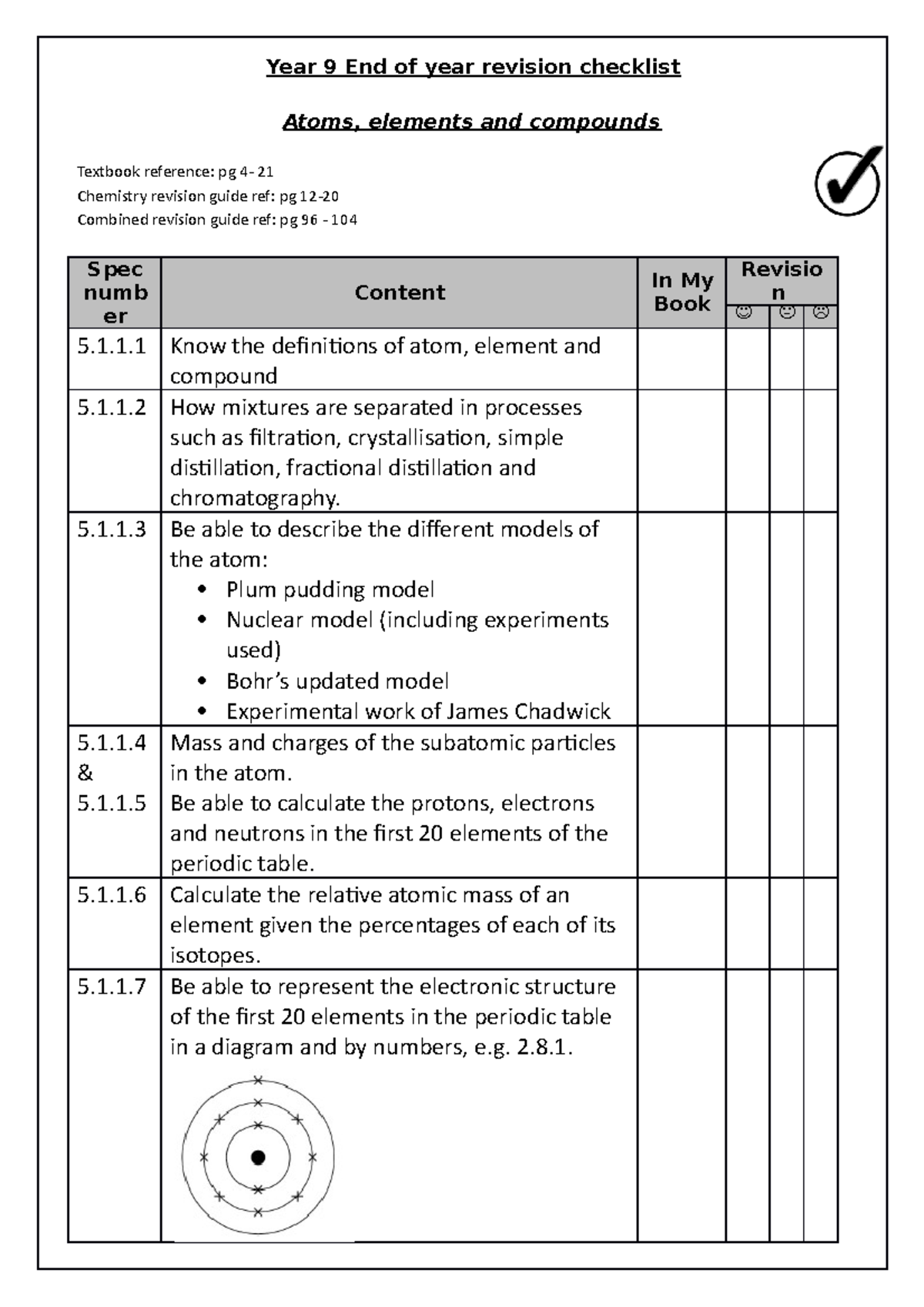 Year 9 Chemistry Checklist 2021 - Year 9 End of year revision checklist ...