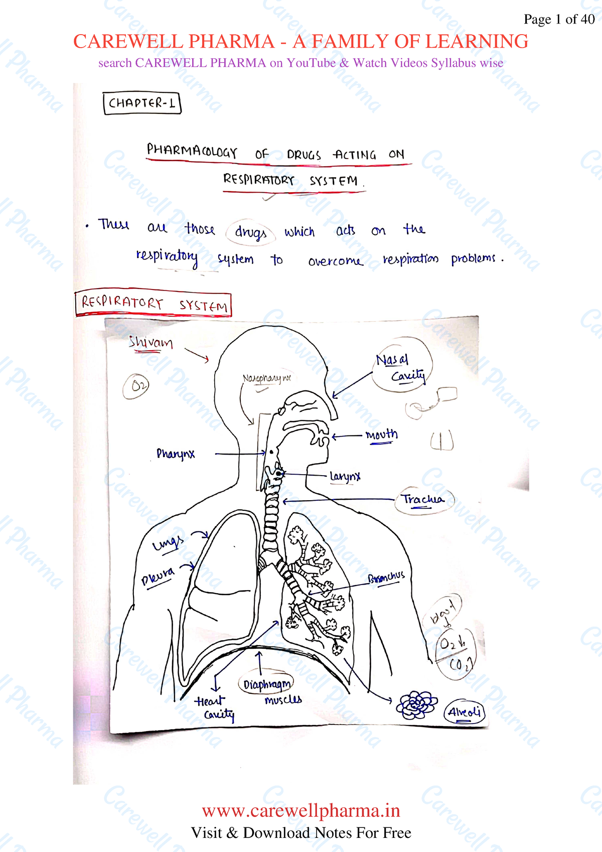 Chapter 1, Unit 1, Pharmacology 3, B Pharmacy 6th Sem, Carewell Pharma ...