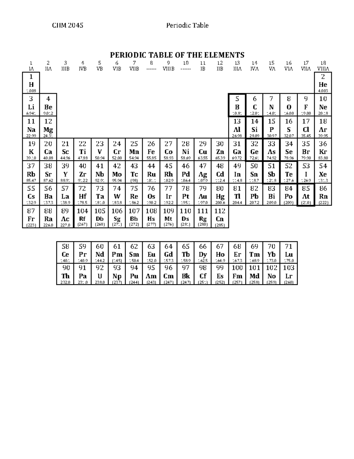 Periodic Table - CHM 204 5 Periodic Table PERIODIC TABLE OF THE ...