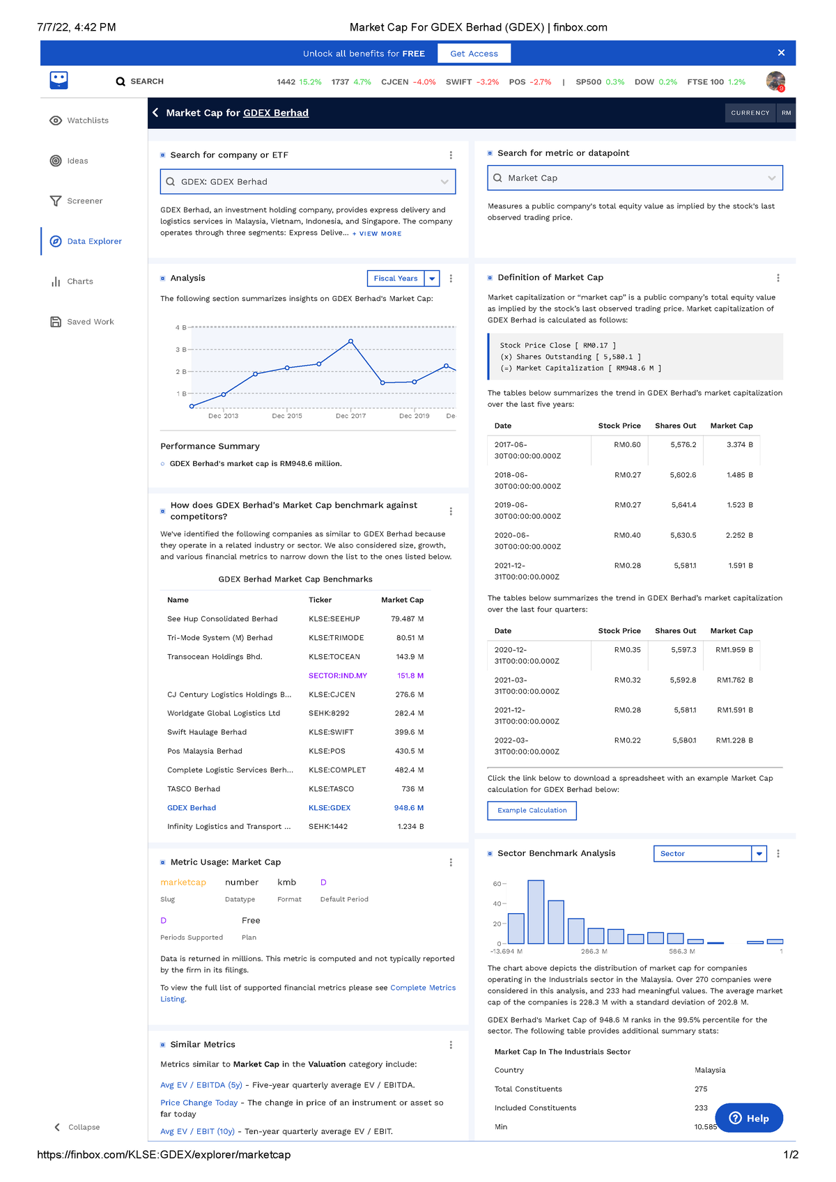 Market Cap For GDEX Berhad (GDEX) Finbox - The Company Operates Through ...