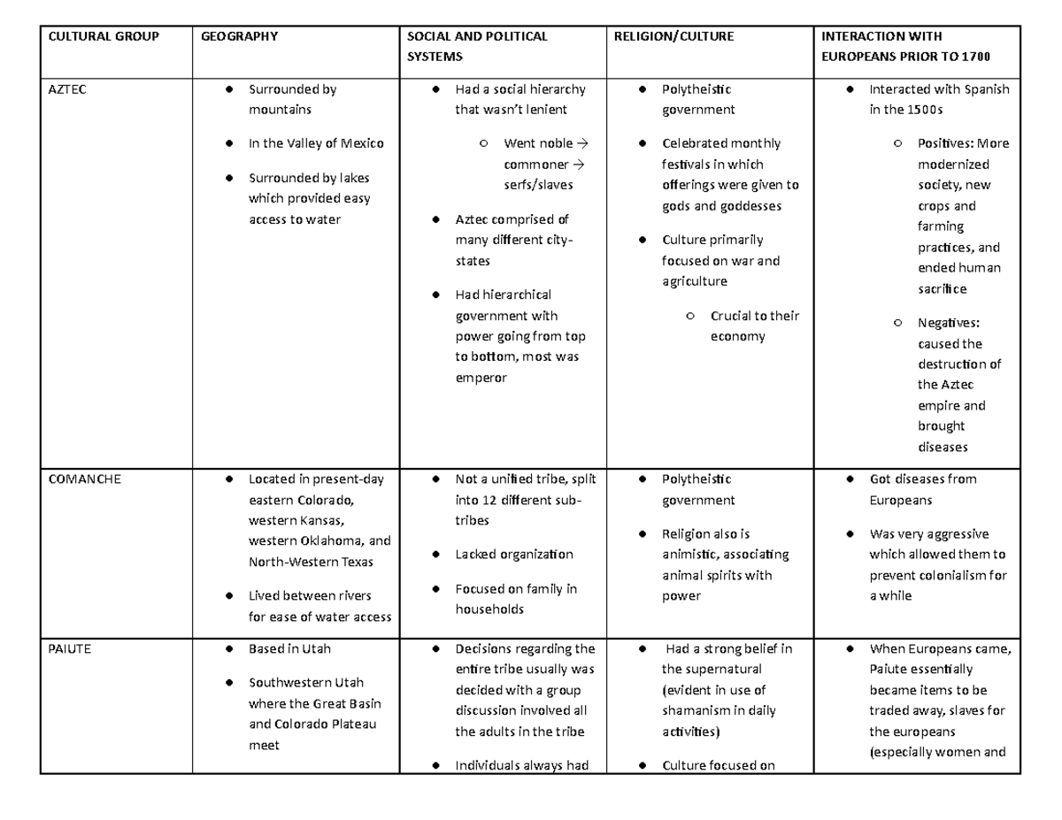 Adam Mhal - Pre Columbian Societies Activity - CULTURAL GROUP GEOGRAPHY ...