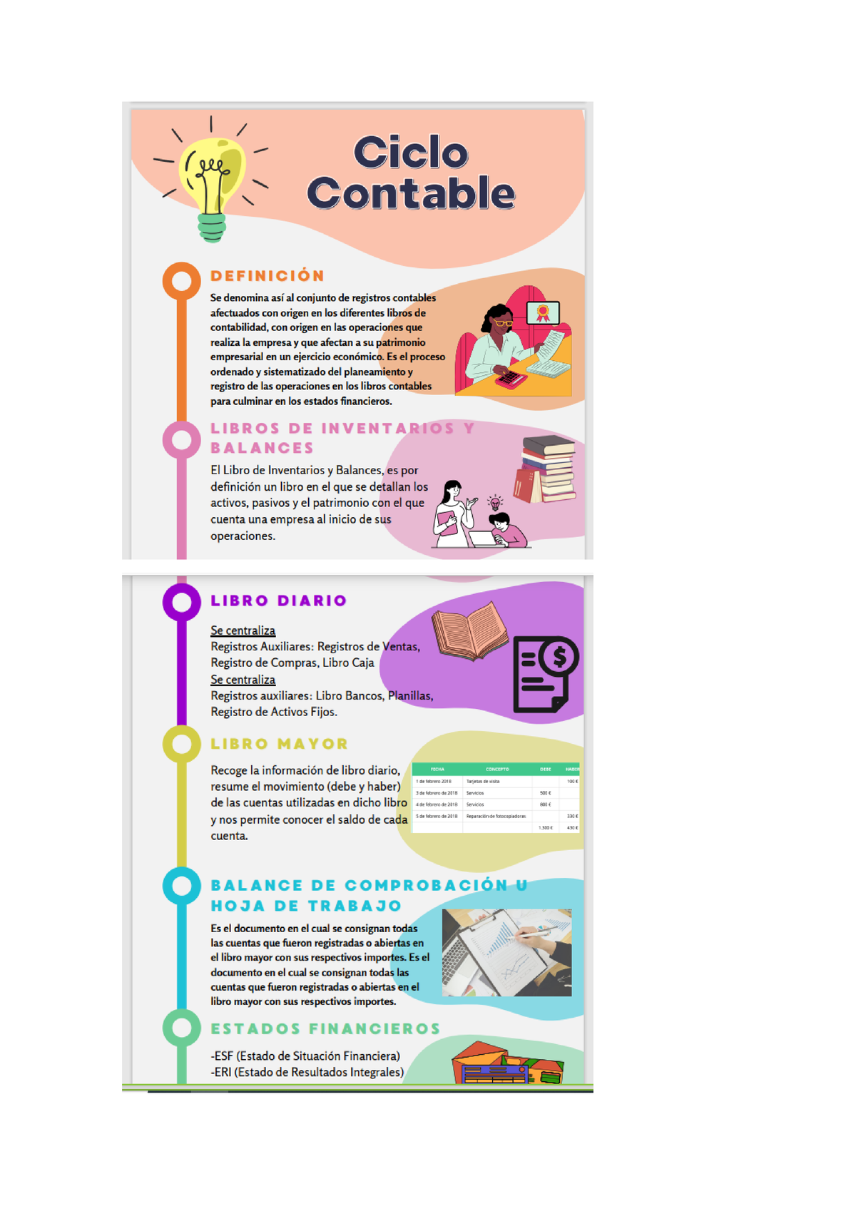 Infografia Tarea Academica Ciclo Contable Utp Studocu