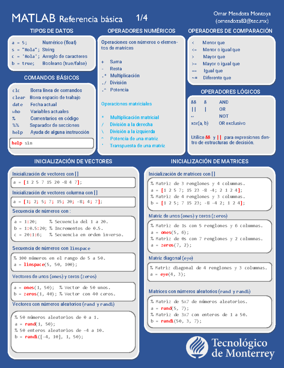 Referencia de Matlab MATLAB Referencia básica a = 5; Numérico (float