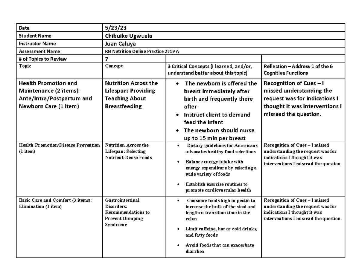 3 Critical RN nutrition online A - Date 5/23/ Student Name Chibuike ...