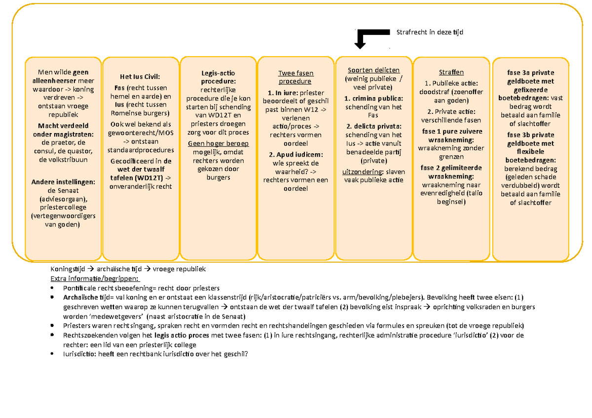 Tijdlijn ERG Rechtsgeschiedenis Tijdlijn Met Bijna Alle Jaren ...