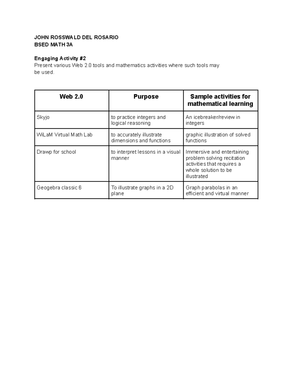 various web 2.0 tools - JOHN ROSSWALD DEL ROSARIO BSED MATH 3A Engaging ...