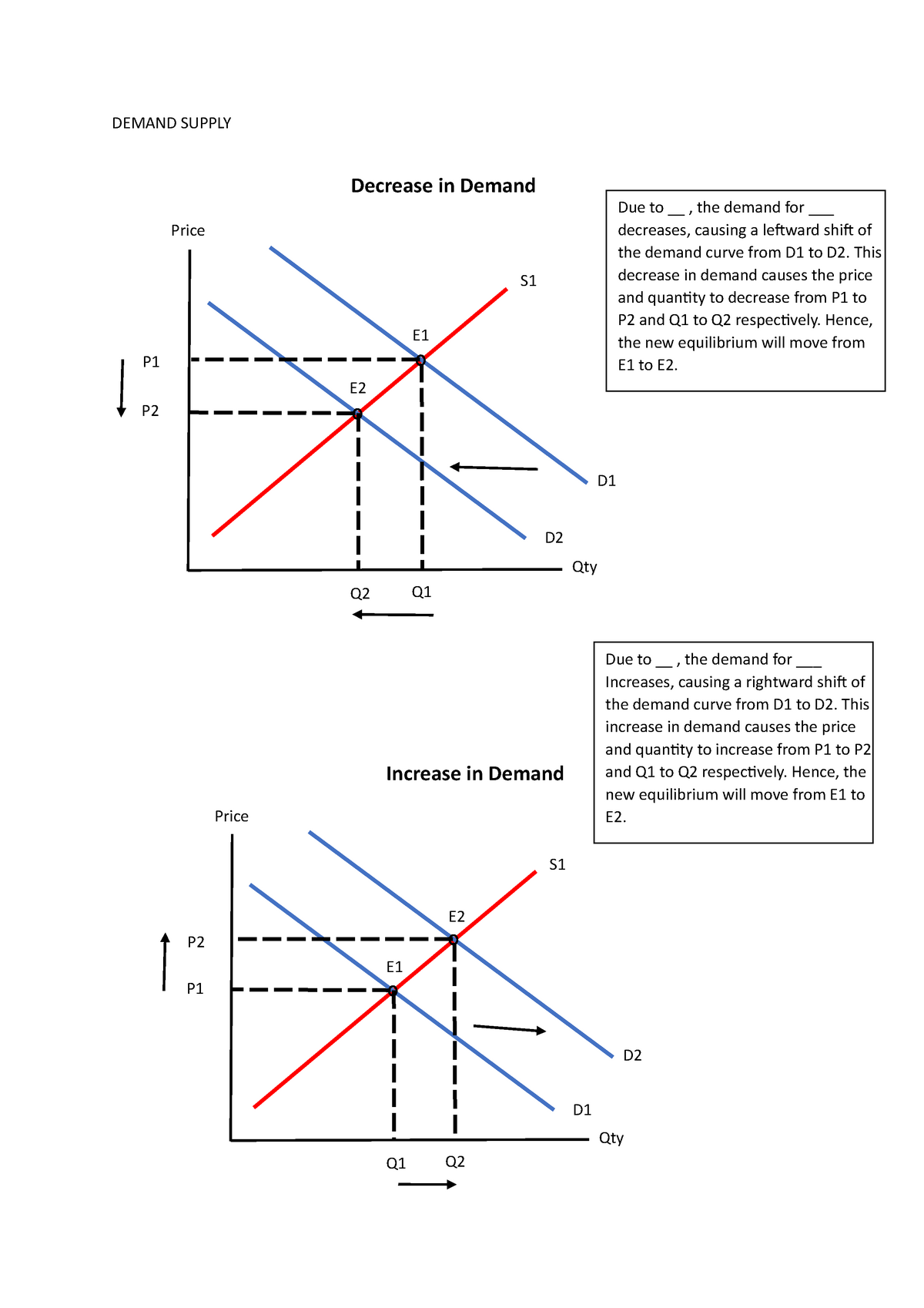 pm-graph-demand-supply-p-price-qty-increase-in-demand-s-d-d-p-q1-q-e