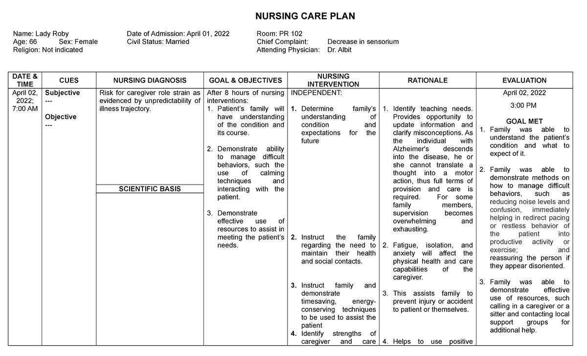 Nursing Care Plan (Risk for Diagnosis) - NURSING CARE PLAN Name: Lady ...