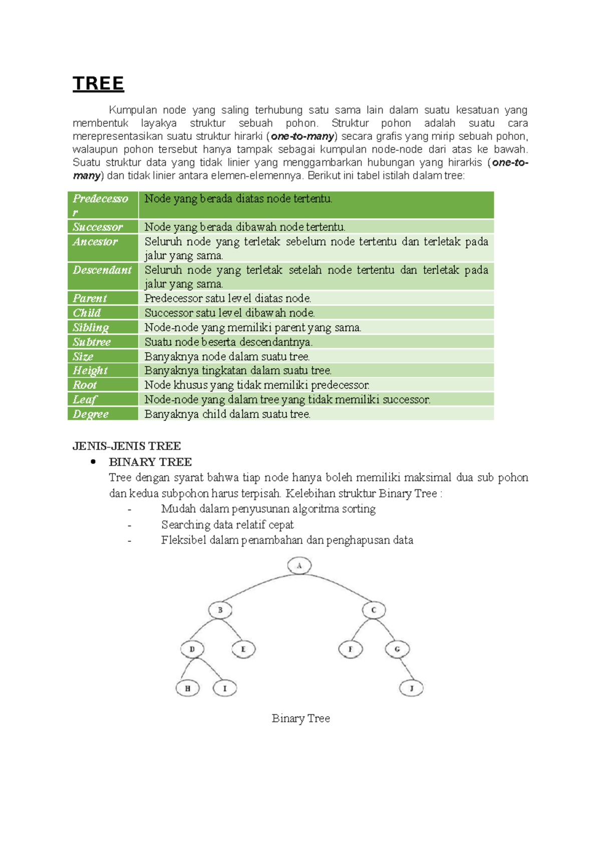 Struktur Data - TREE in c++ - TREE Kumpulan node yang saling terhubung ...