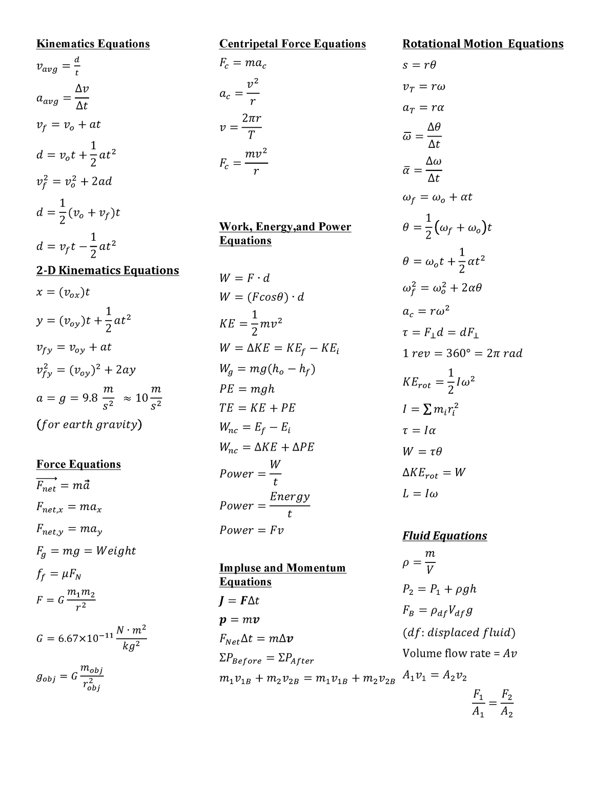 Phys 101 - All Equations - Kinematics Equations !!