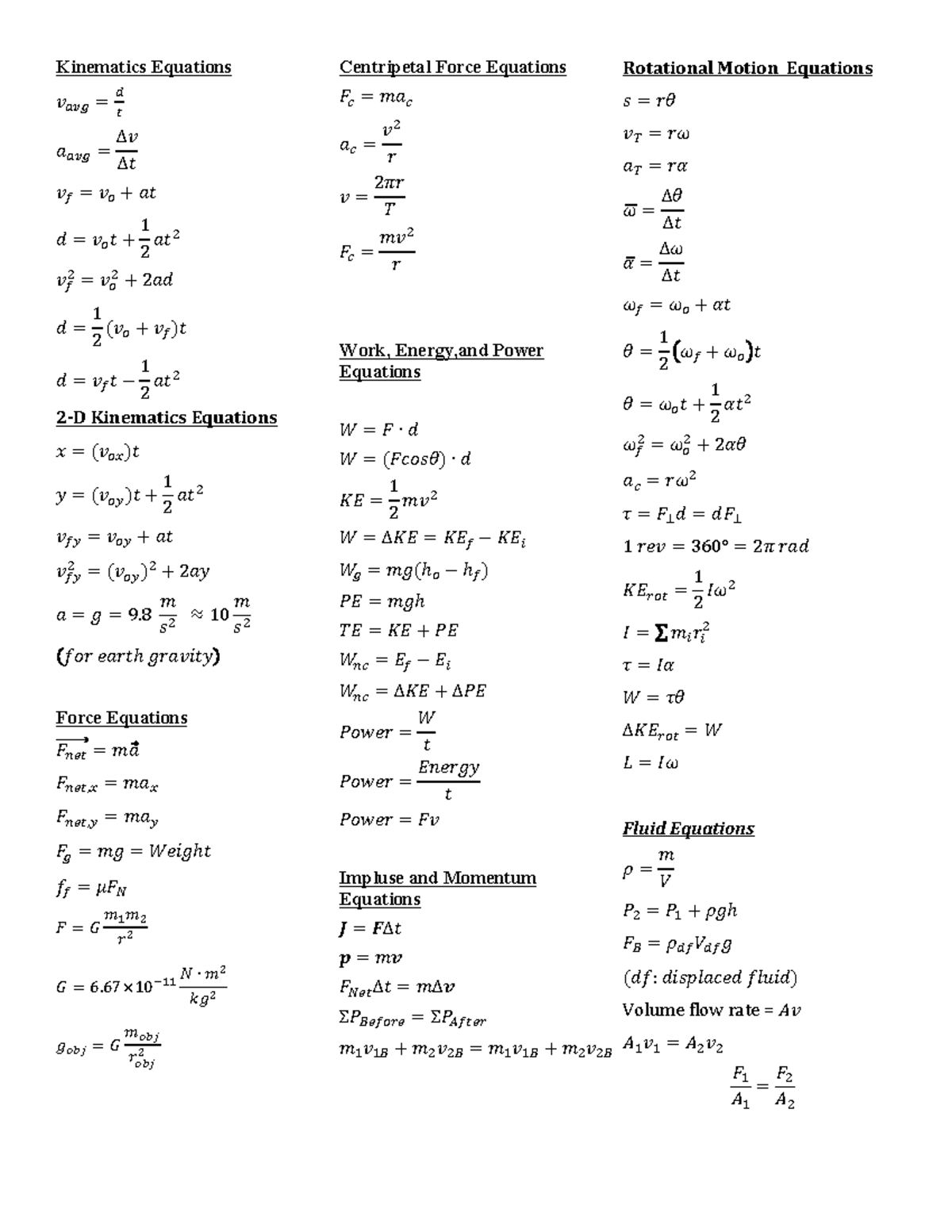 Phys 101 - All Equations - Kinematics Equations !!