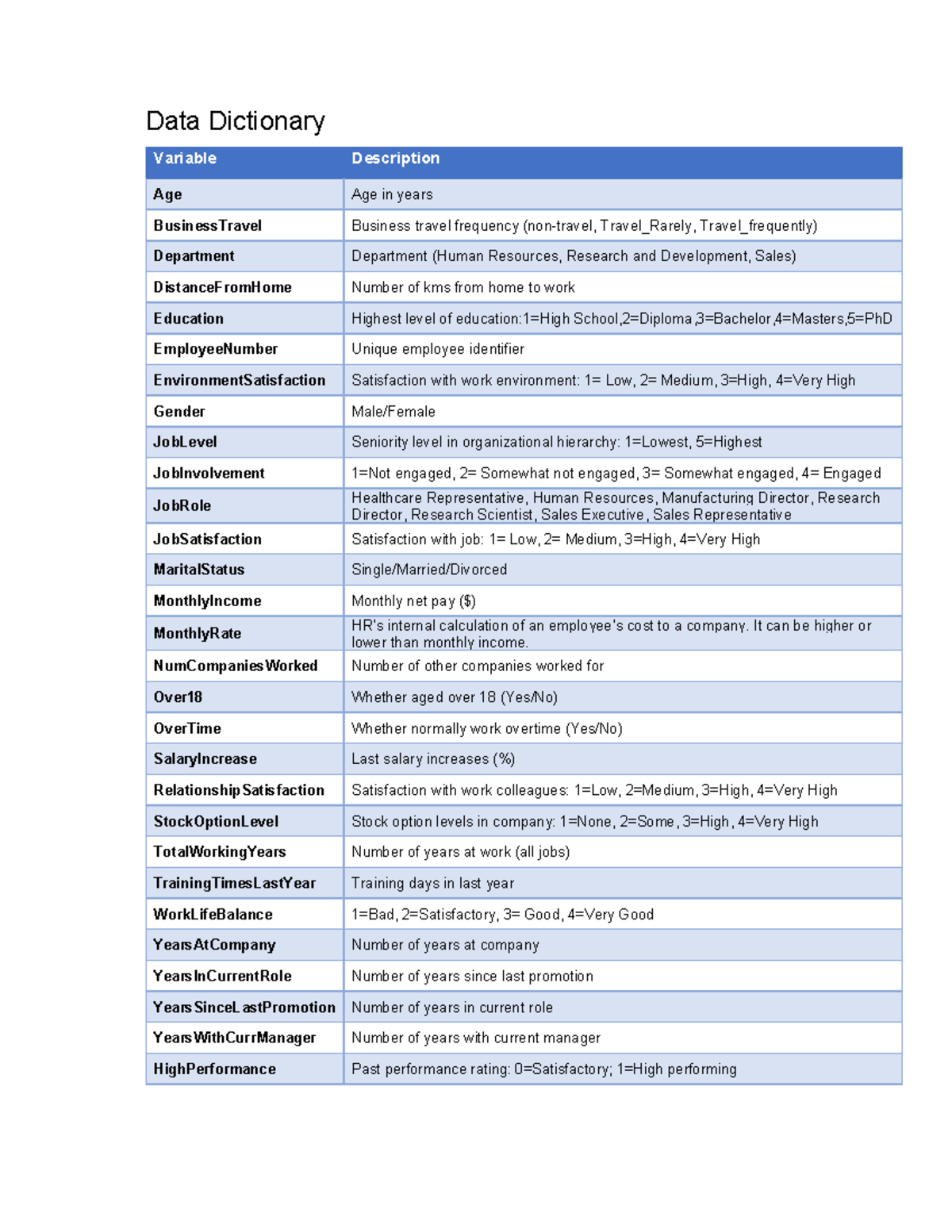 data dictionary assignment