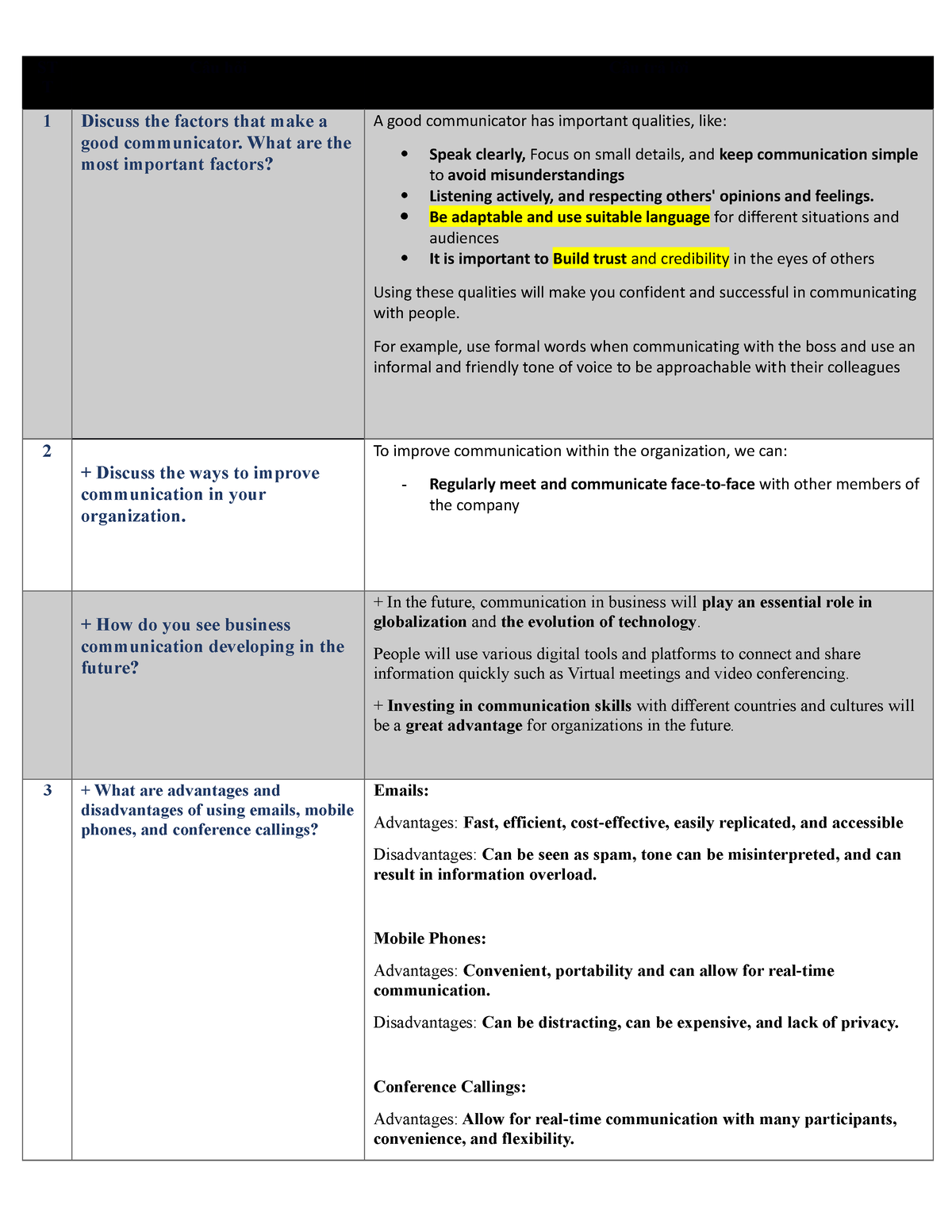 ENM Speaking - ST T Câu hỏi Câu trả lời 1 Discuss the factors that make ...