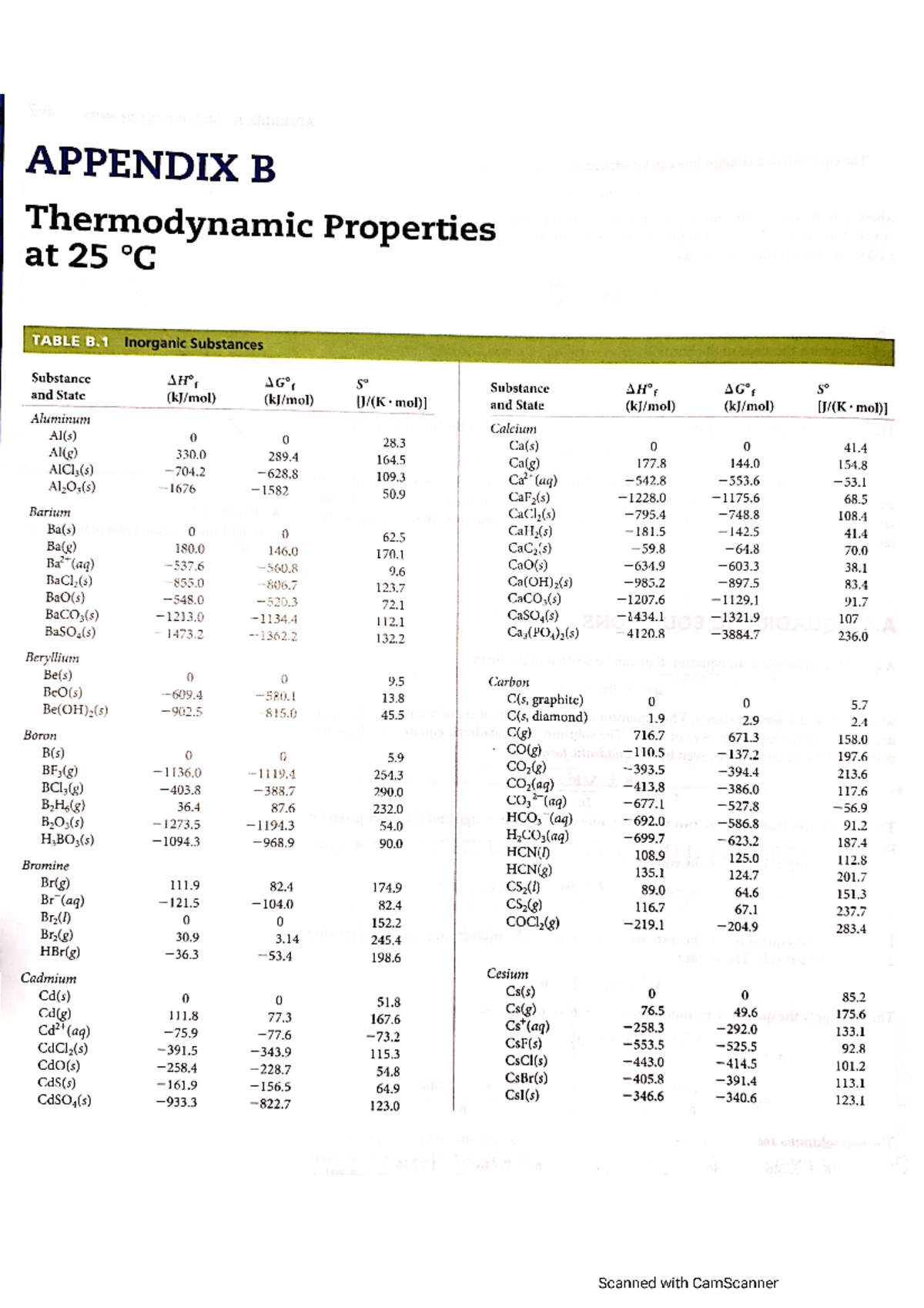 Appendix B - CM8003 - NTU - Studocu