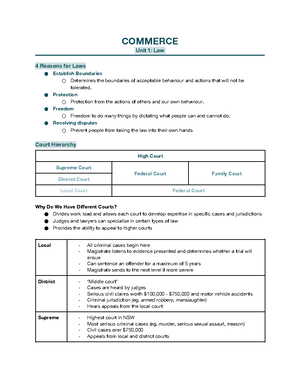 Chapter 4 economics notes - Chapter 4 Economics Notes: 4 Market ...