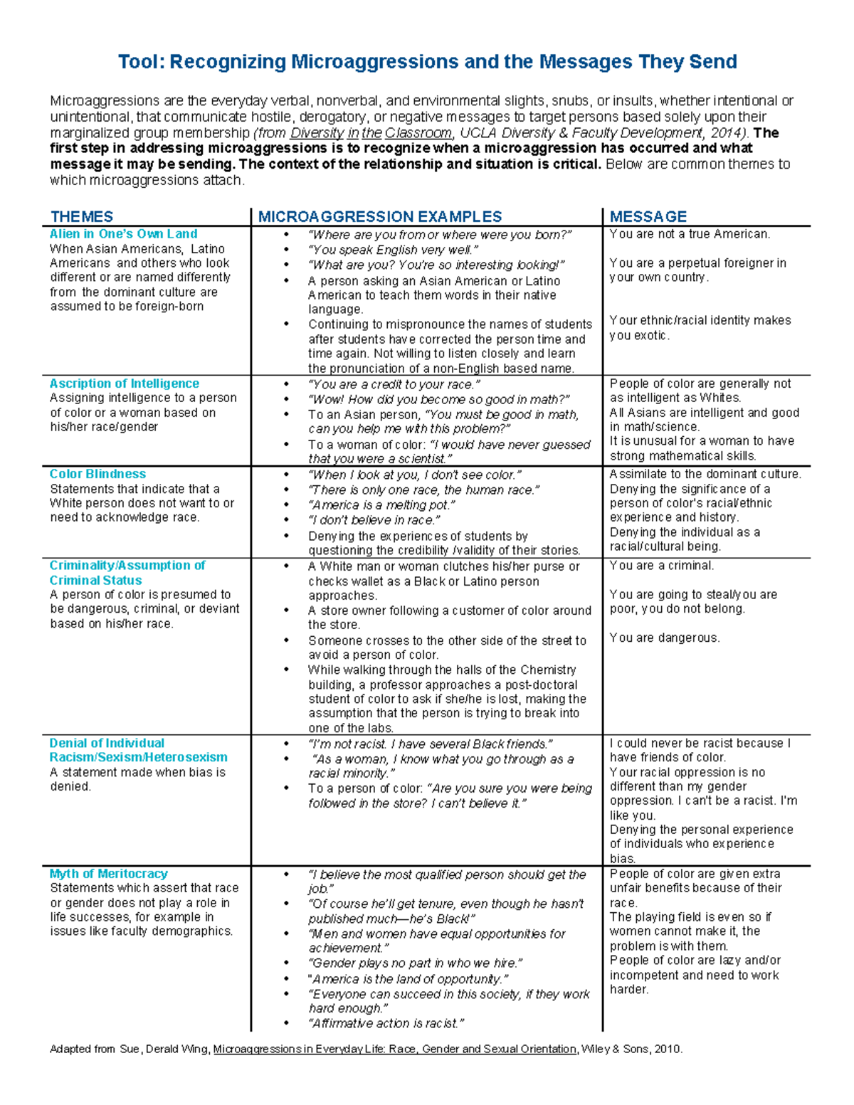Microaggressions Examples Arial 2014 11 12 - Tool: Recognizing ...