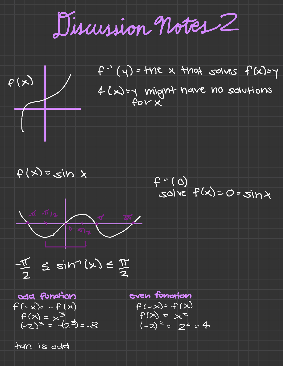 Math 31B Notes D2 - Discussion Notes F"(4) =the Xthatsolves F(x)= Y ↓ ...