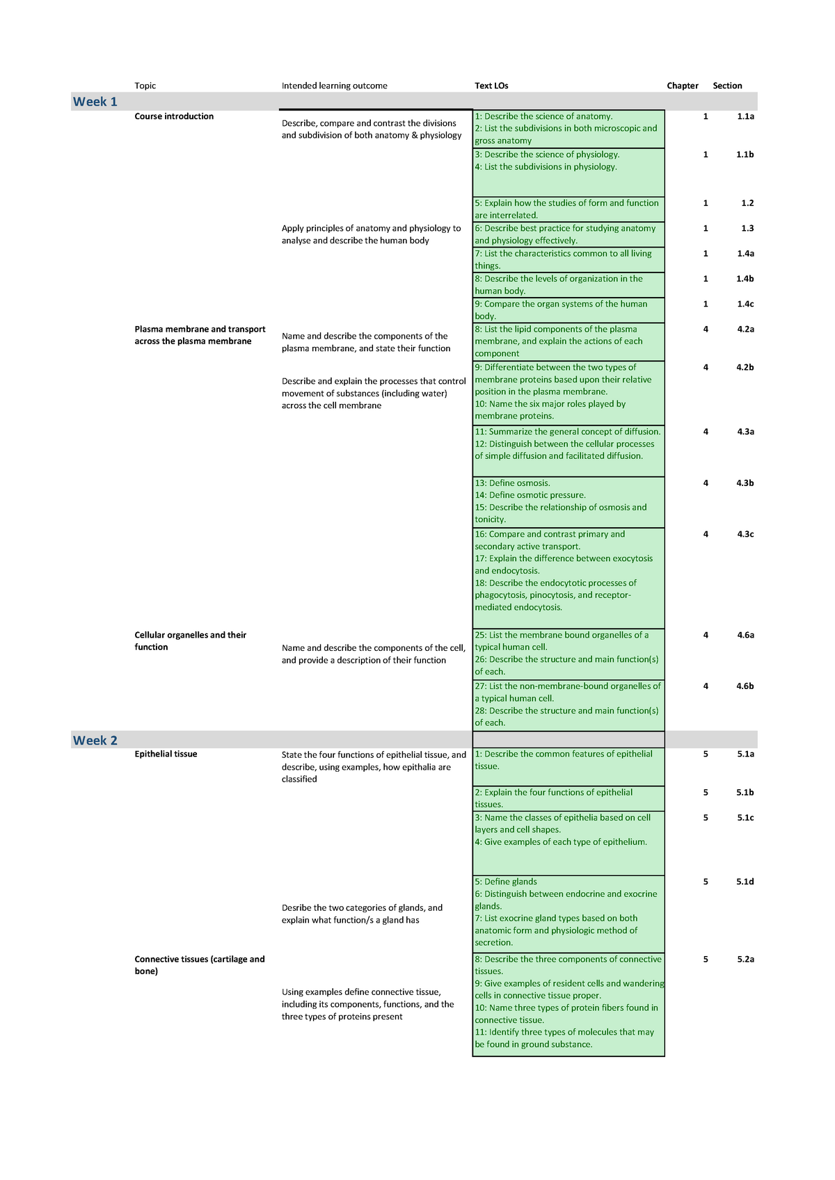 BIOL2480 2020 Intended learning outcomes - Warning: TT: undefined ...