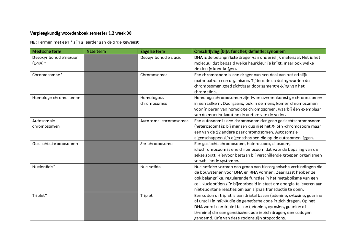Woordenboek 2 - Samenvatting Biologie - Verpleegkundig woordenboek