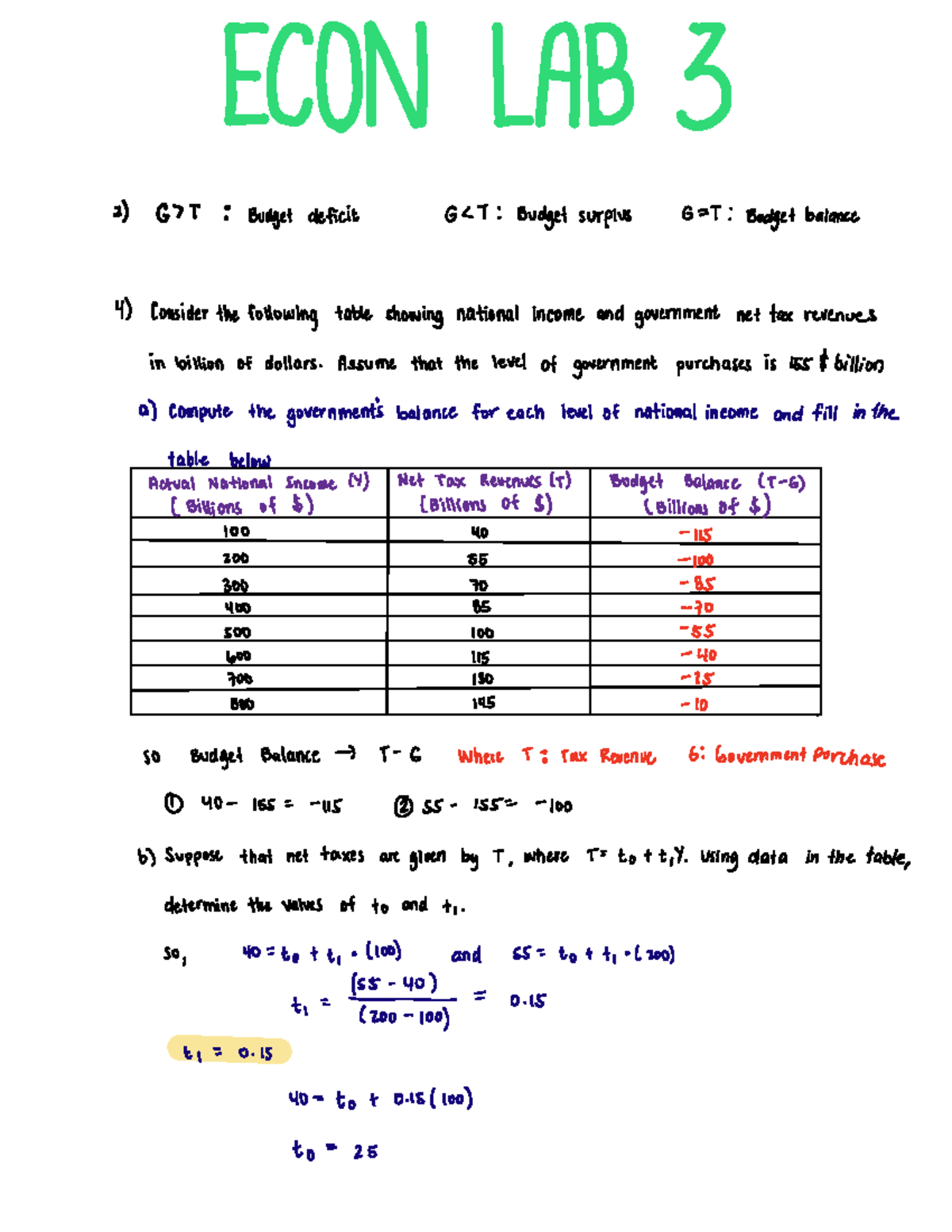 Lab solution Econ 203 - ECL AB IN L 1 67T Budget deficit GCT ...
