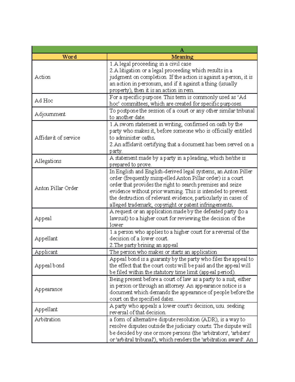 Legal Terminalogy Table Intro Can A Word Meaning Action 1 legal