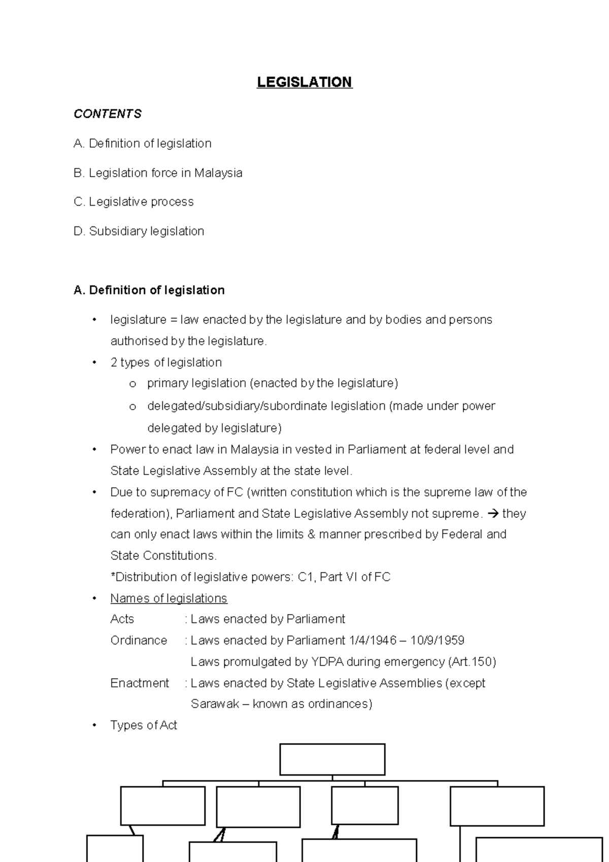 Legislation Notes Part 1 - LEGISLATION CONTENTS A. Definition of ...