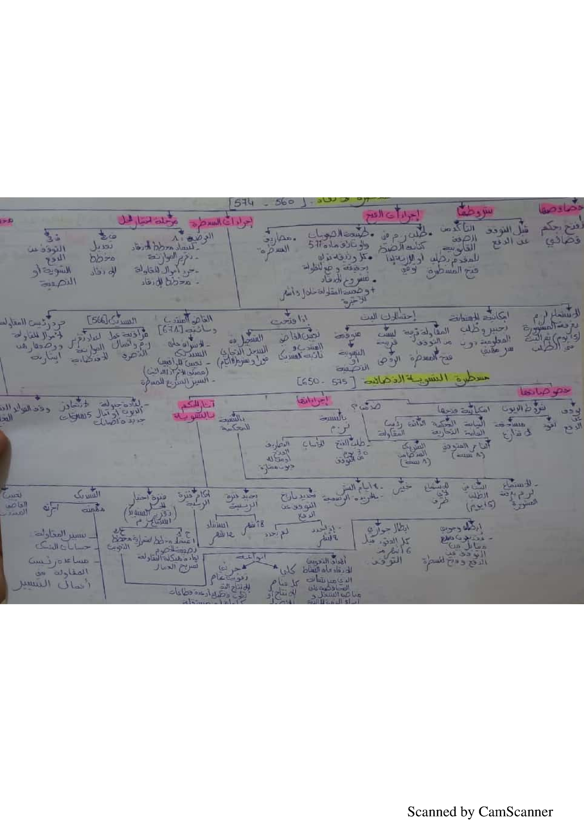 2 - PROJET - Projet Tutore 1 - Studocu