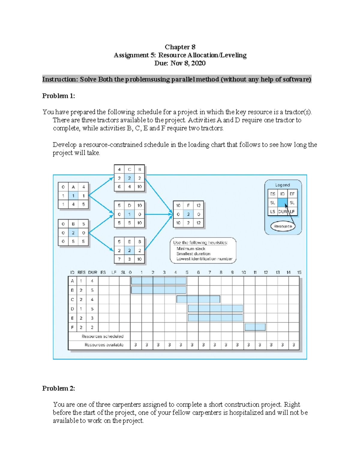 Assignment 5 - Chapter 8 Assignment 5: Resource Allocation/Leveling Due ...