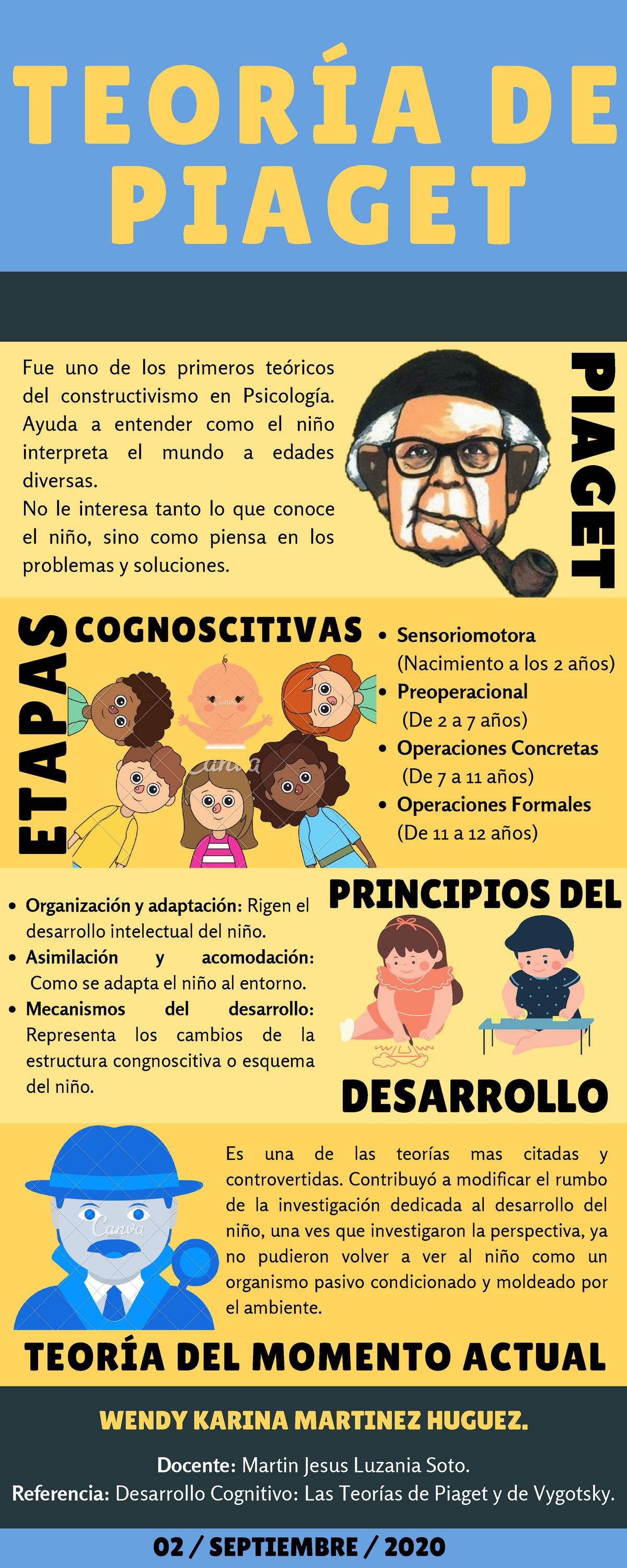 Act Infografia TEORÍA DE PIAGET Sensoriomotora Nacimiento a los años Preoperacional De