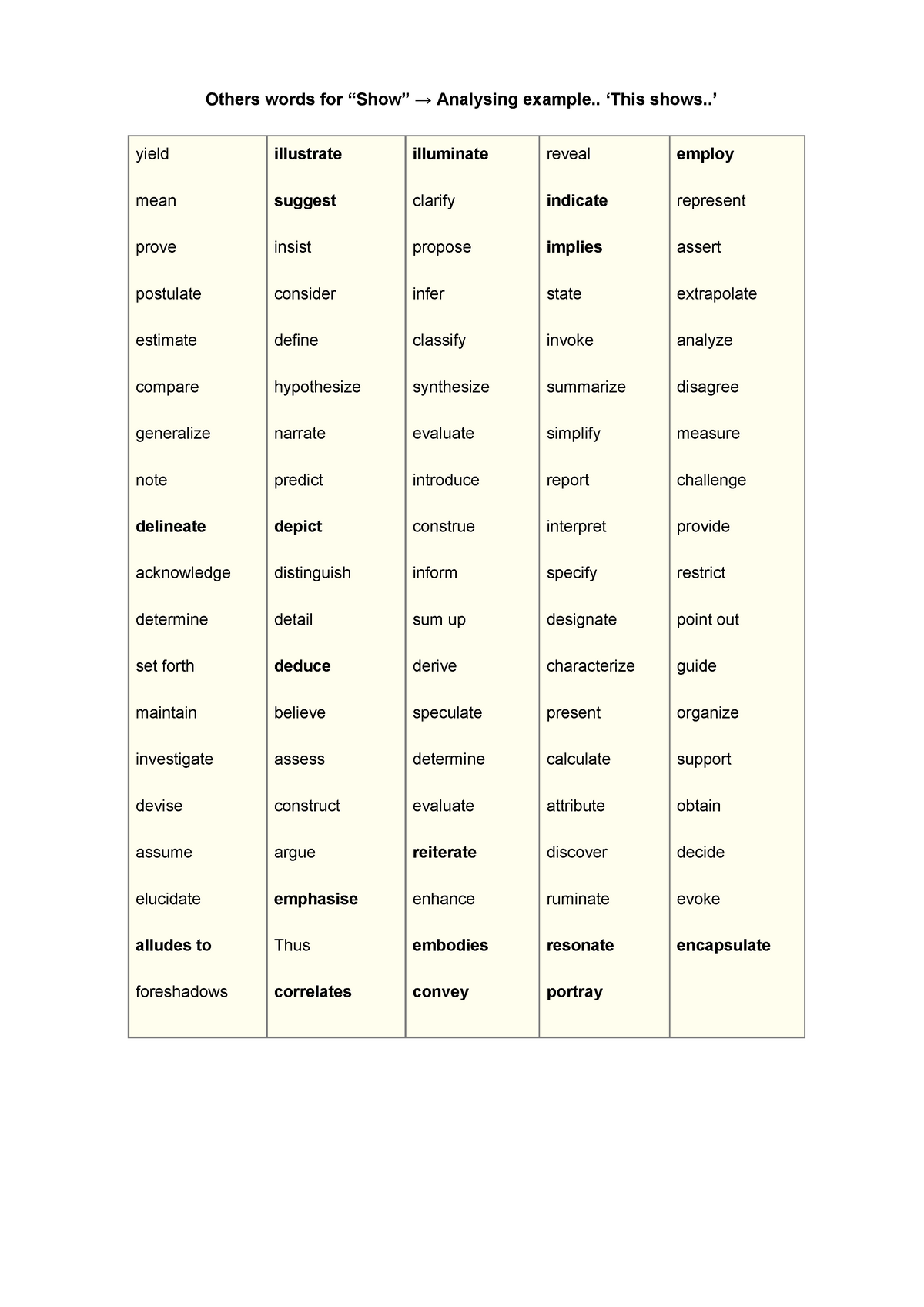 Analytical Verbs - Words to help out with writing - Others words for ...