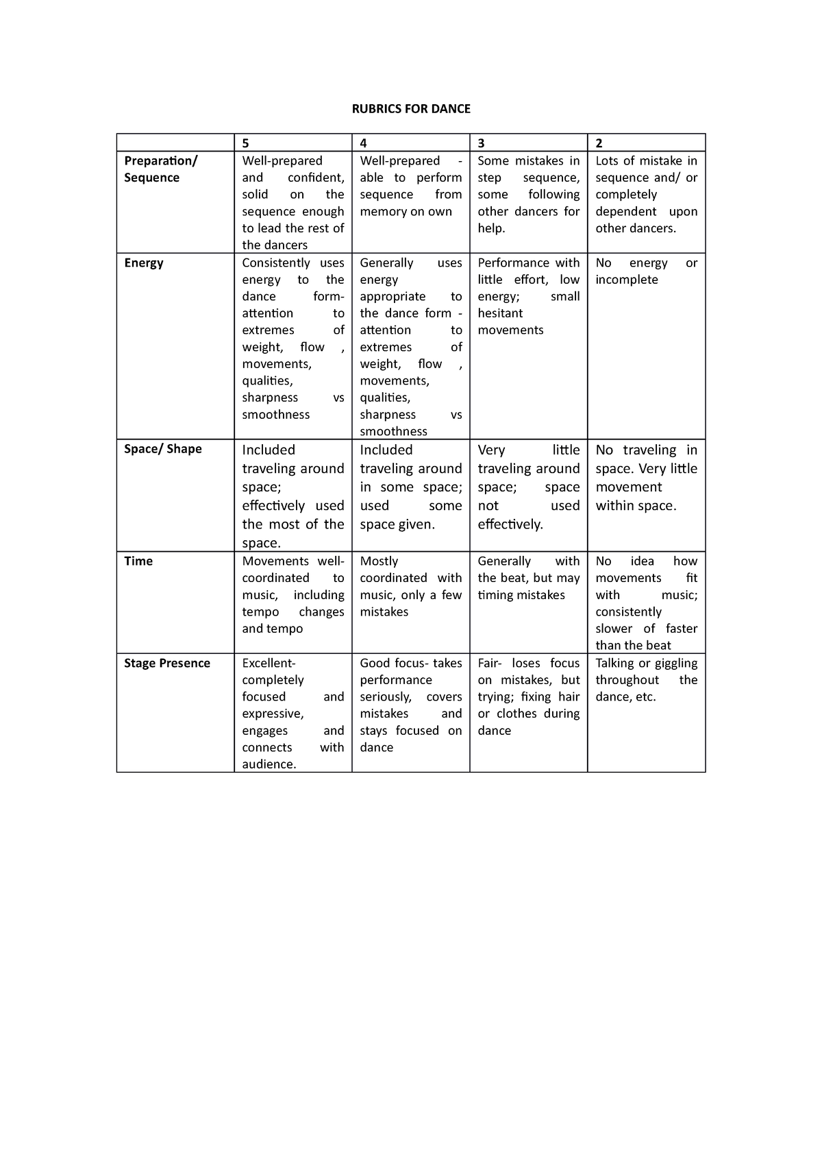 Rubrics For Dance Rubrics For Dance Preparation Sequence Well Prepared And Confident