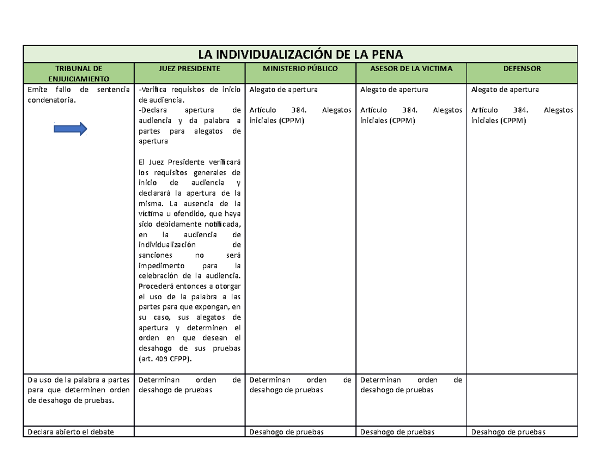 Merith Alonso Sanciones - LA INDIVIDUALIZACIÓN DE LA PENA TRIBUNAL DE ...