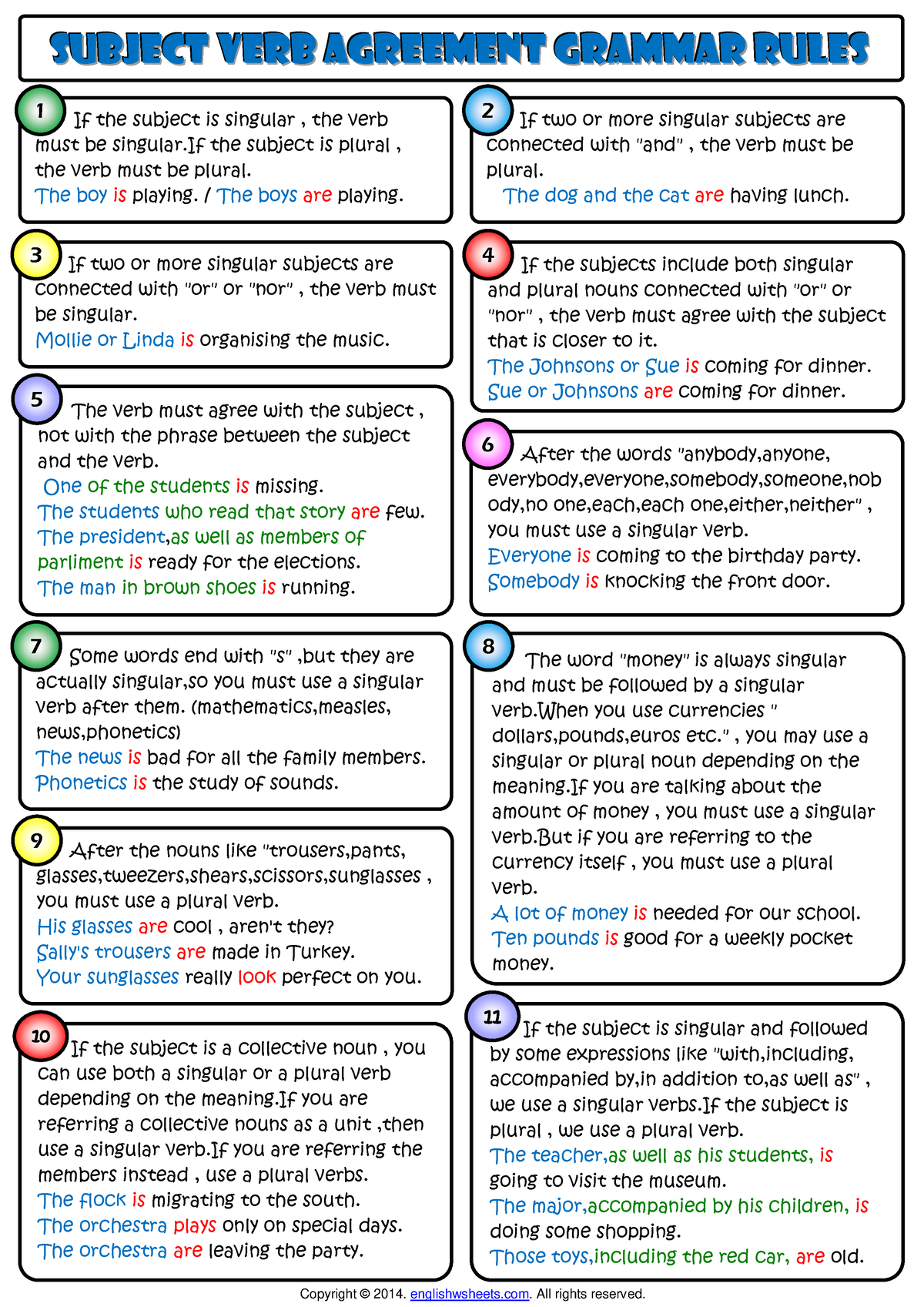 Subject verb agreement grammar rules with examples worksheet ...