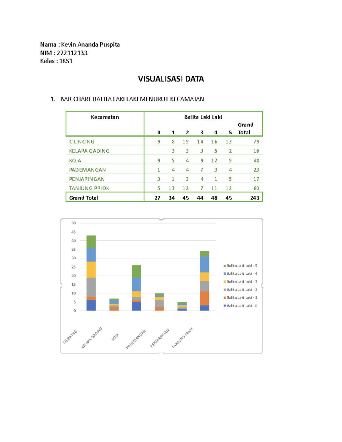 Visualisasi Data Dengan Excel - Nama : Kevin Ananda Puspita NIM ...