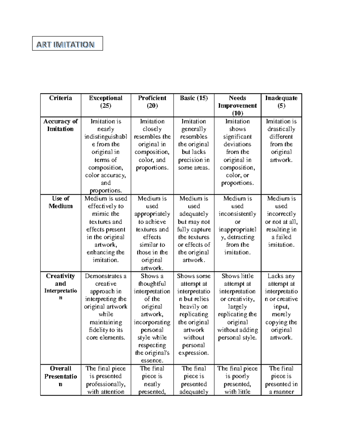 Rubrics for Art Imitation - Criteria Exceptional (25) Proficient (20 ...