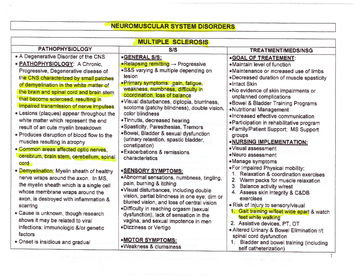 Neuro chart - NUR2212 - Studocu