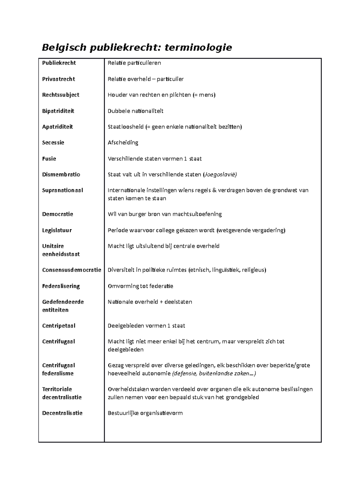 Terminologie - Belgisch Publiekrecht: Terminologie Publiekrecht ...