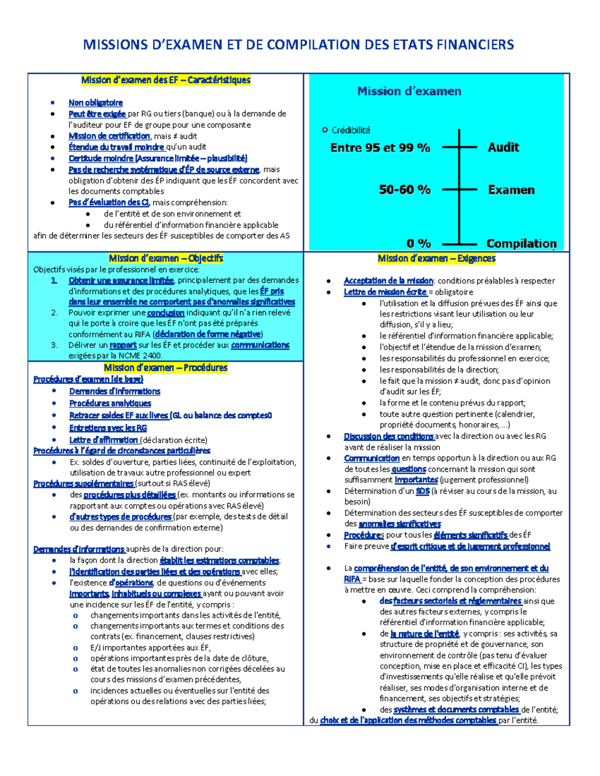 Mission De Compilation Vs Avis Au Lecteur Résumé - Missions D' Examen ET DE Compilation DES Etats Financiers - Mission  d'examen des EF – - Studocu
