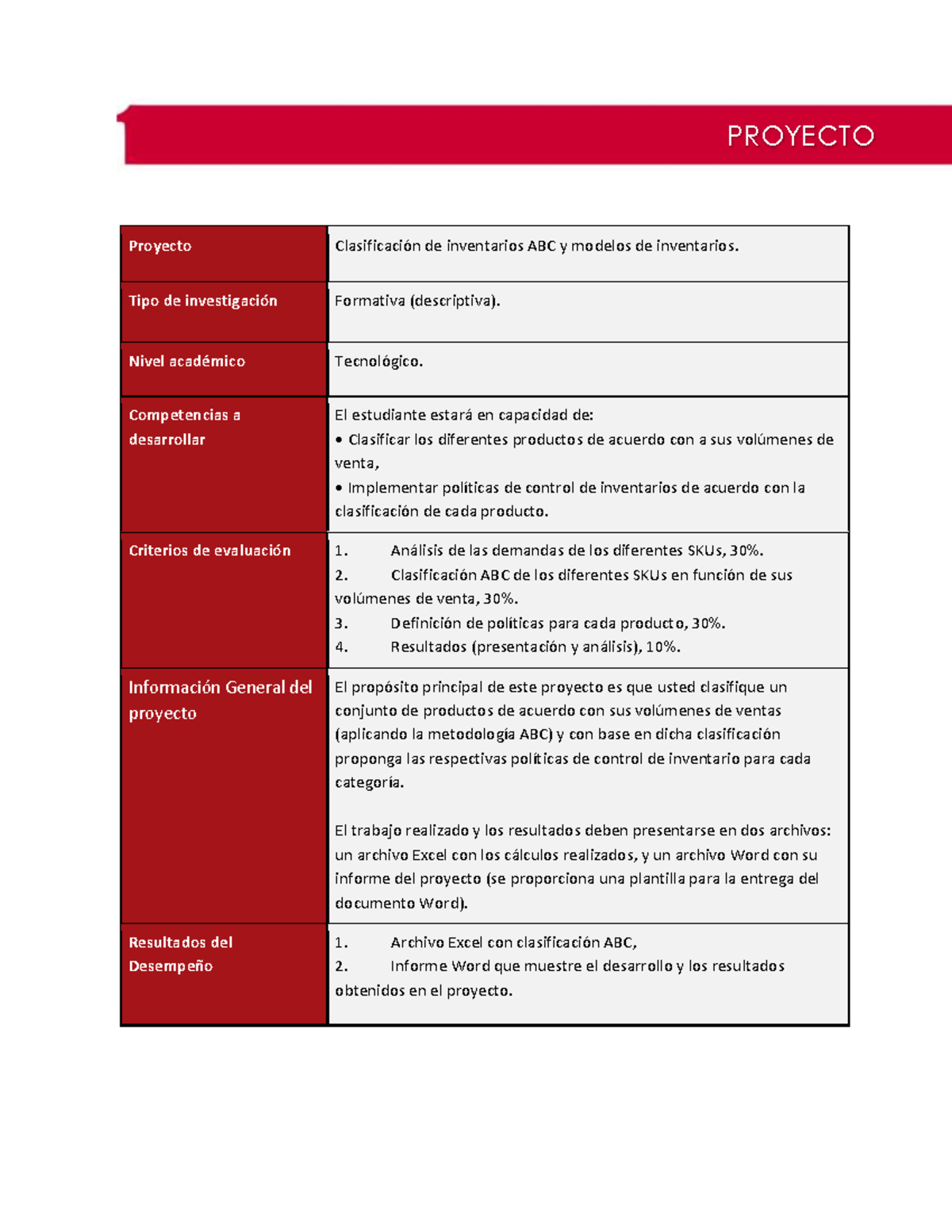 Proyecto - Apuntes 6 - Proyecto Clasificación De Inventarios ABC Y ...